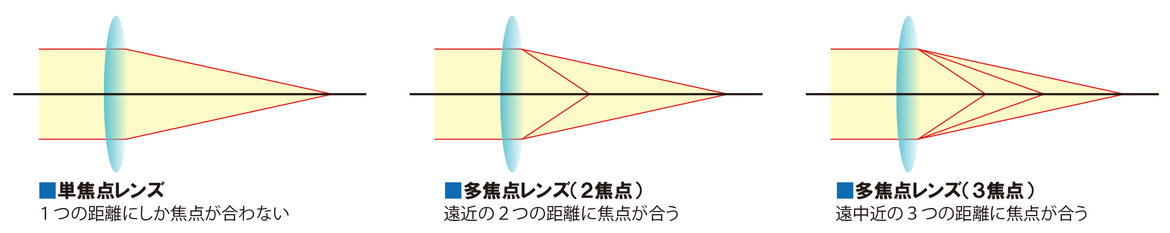 実 クリニック 冨田 銀座 アイ