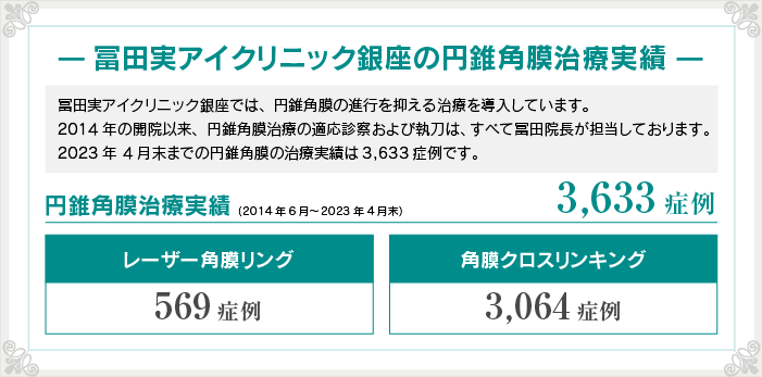 円錐角膜治療実績