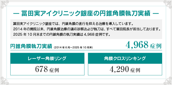 ensuiakakumaku 円錐角膜治療実績