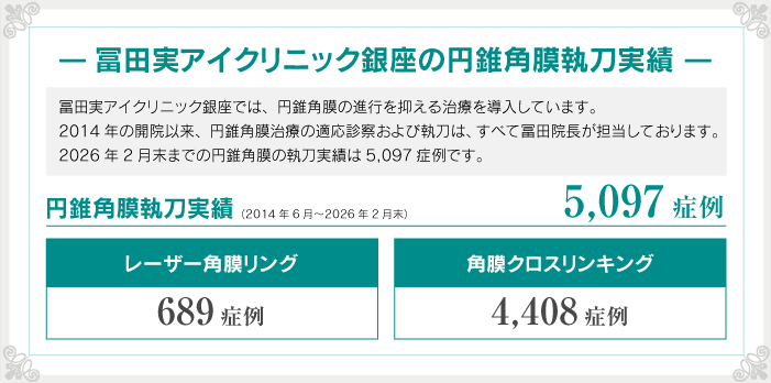 円錐角膜治療実績