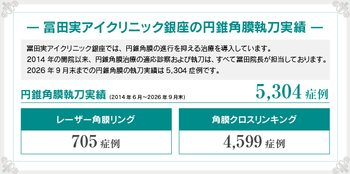 ensuiakakumaku 円錐角膜治療実績